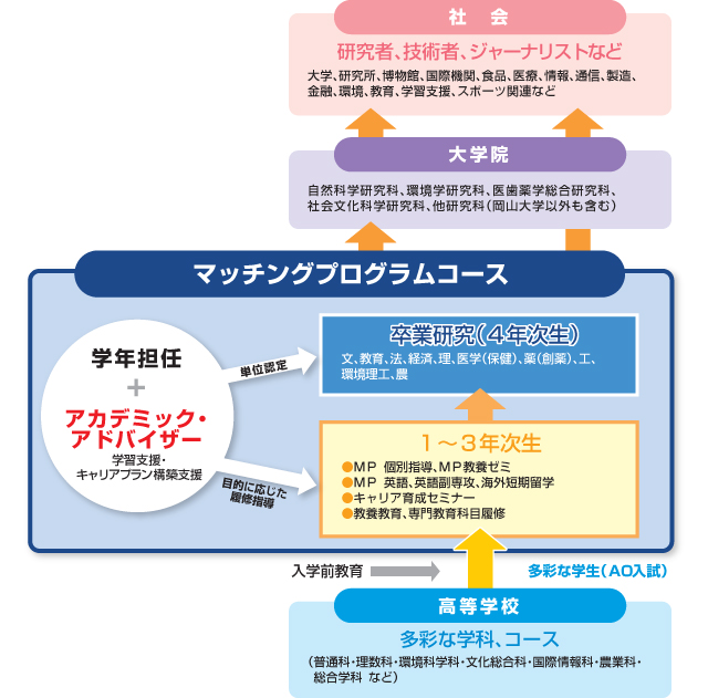 東京 海上 日動 学生 生活 総合 保険