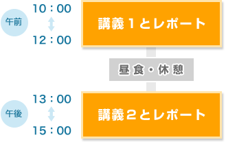 講義に関するレポート