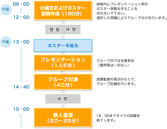 小論文から面接までのスケジュール