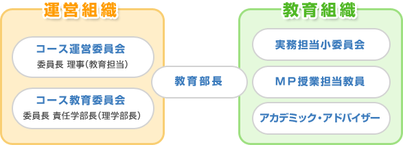 組織図